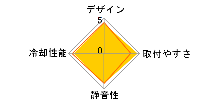 H115i RGB PLATINUM CW-9060038-WW�̃��[�U�[���r���[