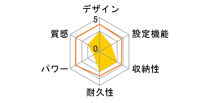 HCM-1105FL�̃��[�U�[���r���[