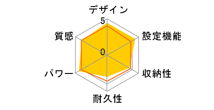HCM-1809FL�̃��[�U�[���r���[