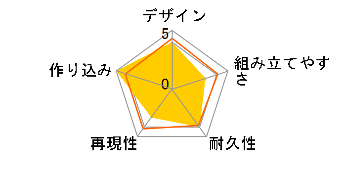 Figure-rise Standard ���ʃ��C�_�[�Q�C�c�̃��[�U�[���r���[