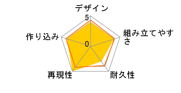 Figure-rise Standard ���ʃ��C�_�[�t�@�C�Y�̃��[�U�[���r���[