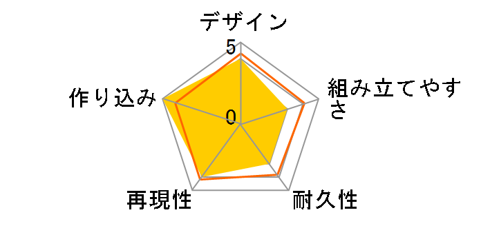 Figure-rise Standard ���ʃ��C�_�[�J�u�g�̃��[�U�[���r���[