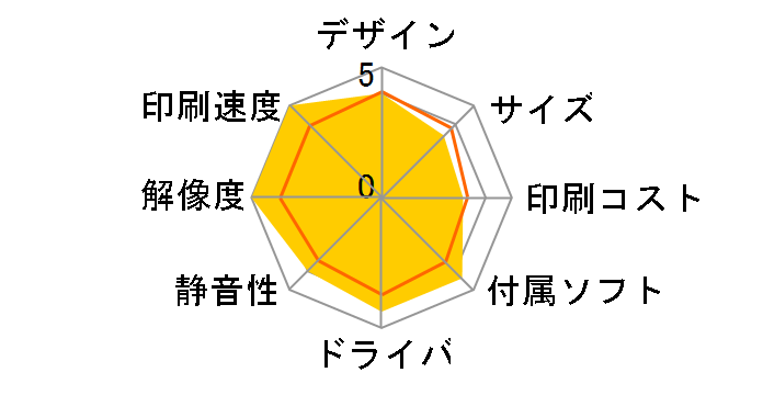 �r�W�l�X�C���N�W�F�b�g PX-M884FC0�̃��[�U�[���r���[