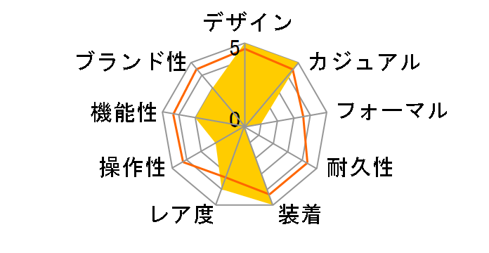 �n�C�h���R���N�G�X�g L3.744.4.56.6�̃��[�U�[���r���[