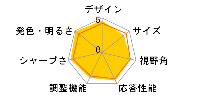 Optix MAG341CQ [34�C���`]�̃��[�U�[���r���[