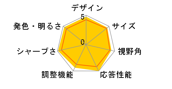 Optix MAG271CQR [27�C���`]�̃��[�U�[���r���[