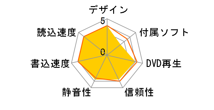 GH24NSD5 BL BLH [�u���b�N]�̃��[�U�[���r���[