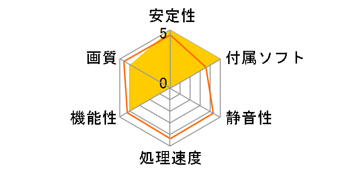 GV-RX550D5-2GD Rev2.0 [PCIExp 2GB]�̃��[�U�[���r���[