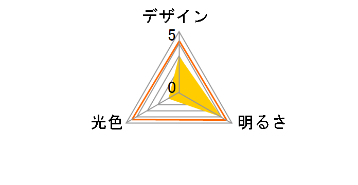 LDA7L-G AG53 [�d���F]�̃��[�U�[���r���[