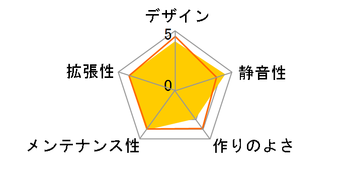 P101 Silent�̃��[�U�[���r���[