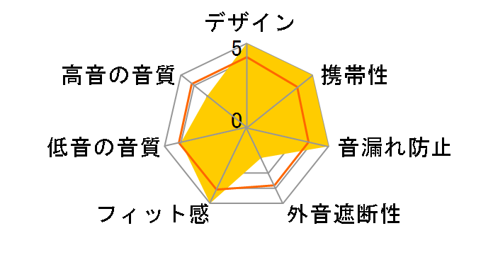 MID ANC BLUETOOTH�̃��[�U�[���r���[