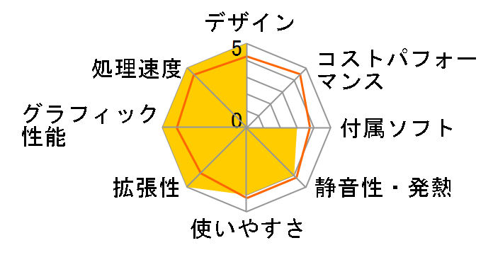 DAIV-DQZ530S1-SH5 Core i7/16GB������/480GB SSD+2TB HDD/Quadro P2000���ڃ��f���̃��[�U�[���r���[