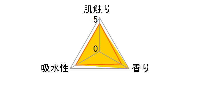 �G���G�[�� ���L+ �g�C���b�g�e�B�V���[ �ق̂��ɍ���i�`�������N���A�̍��� �_�u�� 12���[���̃��[�U�[���r���[