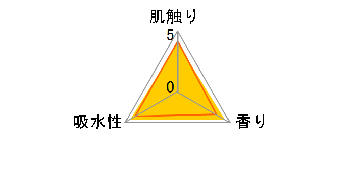 �V�����[�g�C���̂��߂ɂ������z���͂�2�{�̃g�C���b�g�y�[�p�[ �t�����[�v�����g�����t�� �_�u�� 12���[���̃��[�U�[���r���[