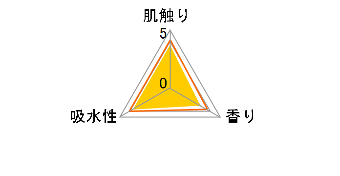 �G���G�[�� ���L+ �g�C���b�g�e�B�V���[ �������荁��t���b�V���N���A�̍��� �_�u�� 12���[���̃��[�U�[���r���[