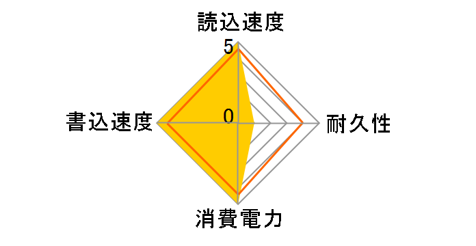 AGI256G16AI198�̃��[�U�[���r���[