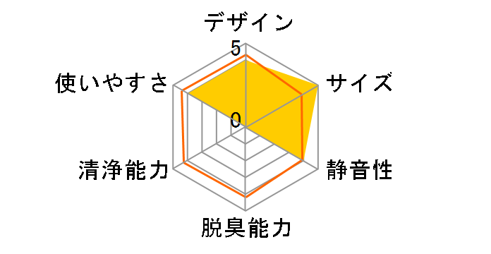 AIR BOTTLE AC-5942W [�z���C�g]�̃��[�U�[���r���[