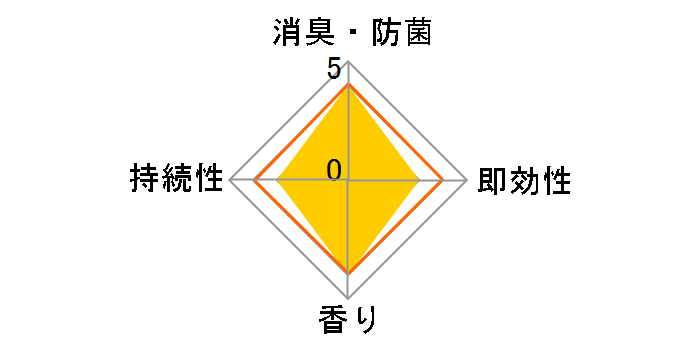 ���ցE���r���O�p ���L�� Premium Aroma �O���C�X�{�[�e 400ml�̃��[�U�[���r���[