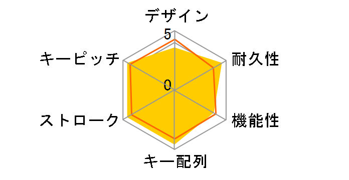 BSKBU108ENBK [�u���b�N]�̃��[�U�[���r���[