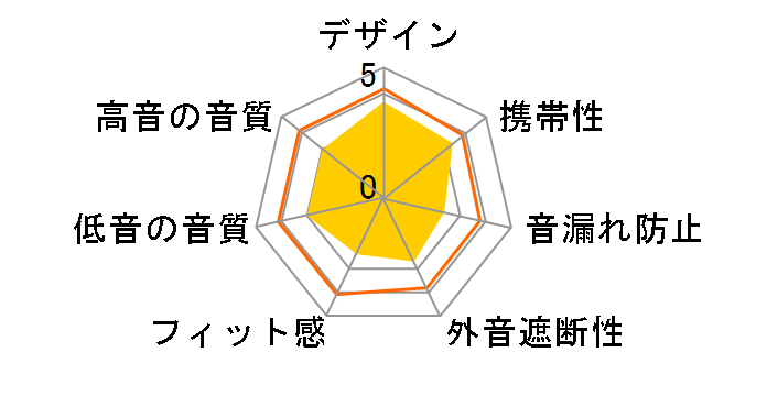 EHP-LF10IMARD [���b�h]�̃��[�U�[���r���[