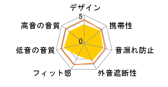 LBT-HPC16BK [�u���b�N]�̃��[�U�[���r���[