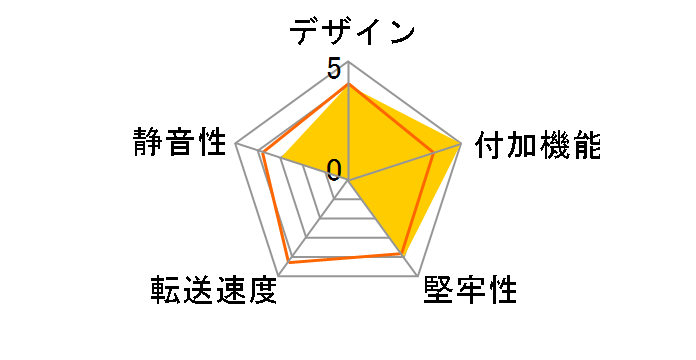 S25SLOTR [�u���b�N]�̃��[�U�[���r���[