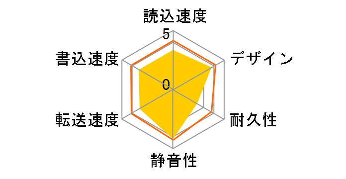 HDCZ-UTL8K/E�̃��[�U�[���r���[