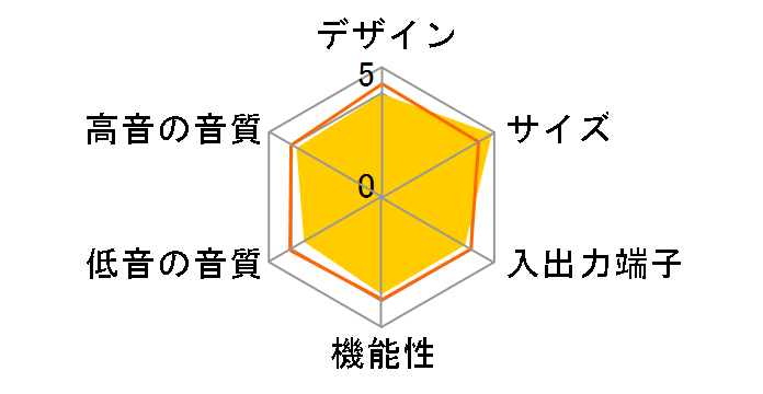 �V�A�^�[�o�[ SC-HTB01�̃��[�U�[���r���[