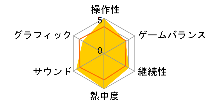 �퍑���o4 DX [�ʏ��] [PS4]�̃��[�U�[���r���[