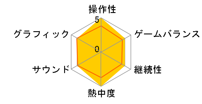 �퍑���o4 DX 15���N�L�OBOX [PS4]�̃��[�U�[���r���[