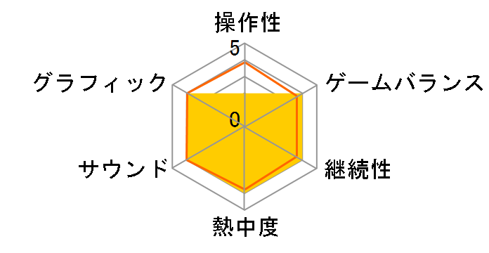 �퍑���o4 DX [�ʏ��] [Nintendo Switch]�̃��[�U�[���r���[