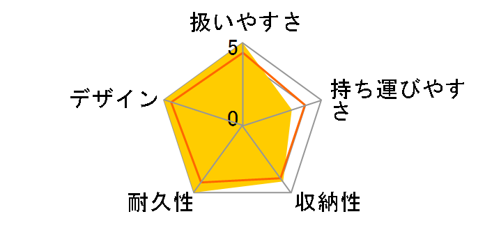 �G�A�o�M�[ �R�R �v���~�A �t�����o�[�X [�A�[�X�u���b�N]�̃��[�U�[���r���[