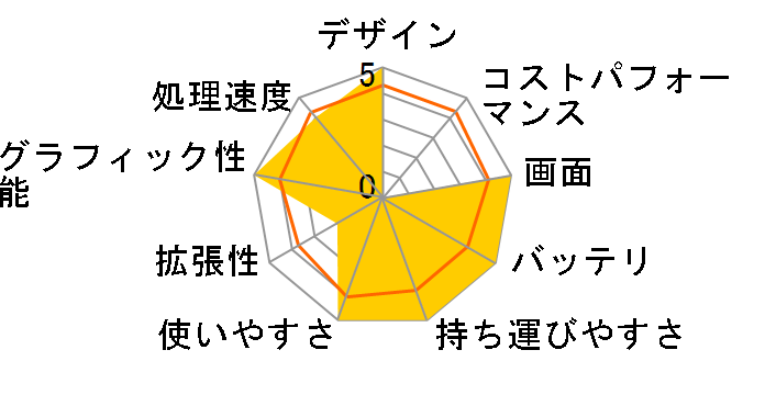 GPD Pocket2 (8100Y)�̃��[�U�[���r���[