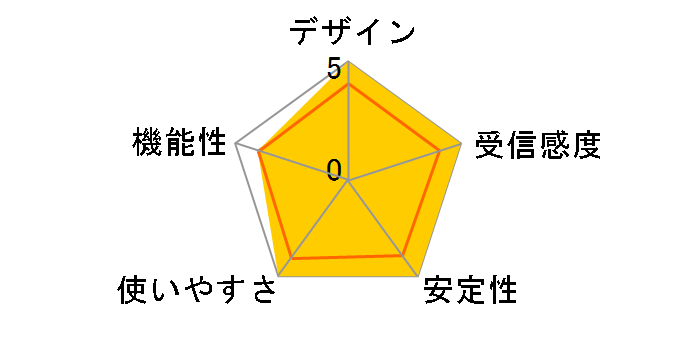 AT-TQm5403 (RoHS)�̃��[�U�[���r���[