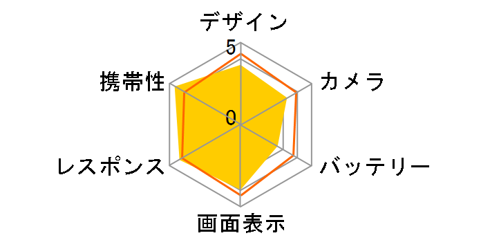 iPhone 7 128GB ���C���o�C�� [�u���b�N]�̃��[�U�[���r���[