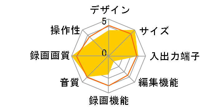 REC-ON HVT-4KBC2T�̃��[�U�[���r���[