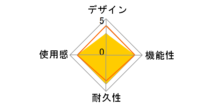 N30 Pro 2 CY-N30PRO2-CU�̃��[�U�[���r���[