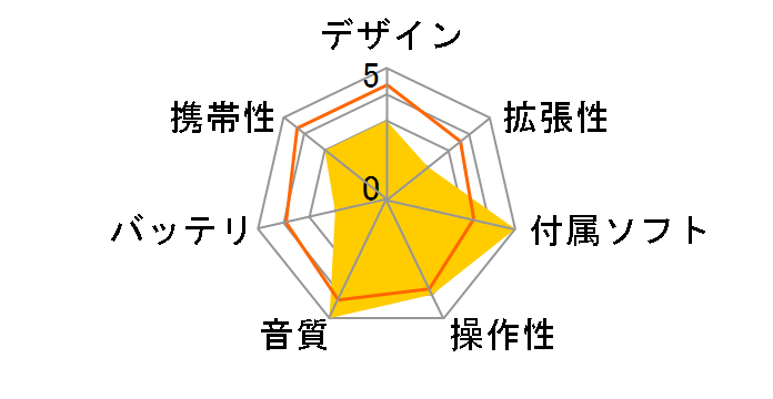 A&futura SE100 fripSide Edition AK-SE100-FSE [128GB]�̃��[�U�[���r���[