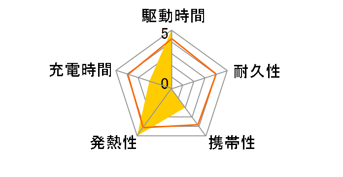 PowerCore Lite 20000 A1269011�̃��[�U�[���r���[