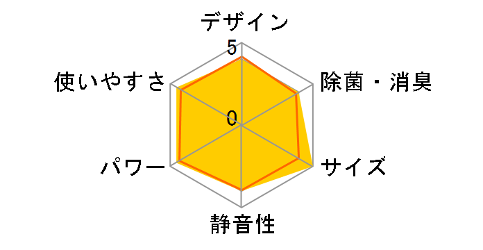 CSH-W5619R2�̃��[�U�[���r���[