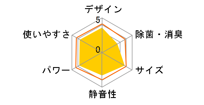 CSH-N2219R�̃��[�U�[���r���[