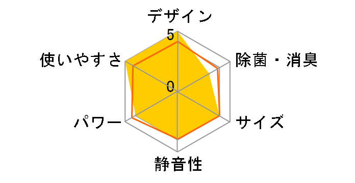CSH-N2519R�̃��[�U�[���r���[