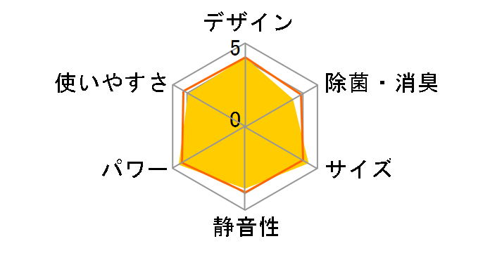 RC-2219R�̃��[�U�[���r���[