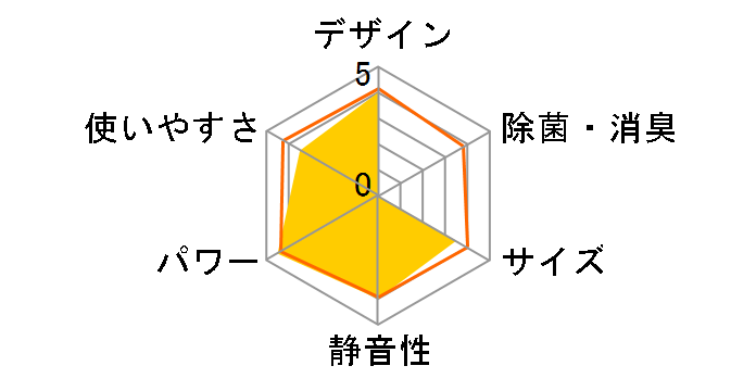 RC-V2819R�̃��[�U�[���r���[