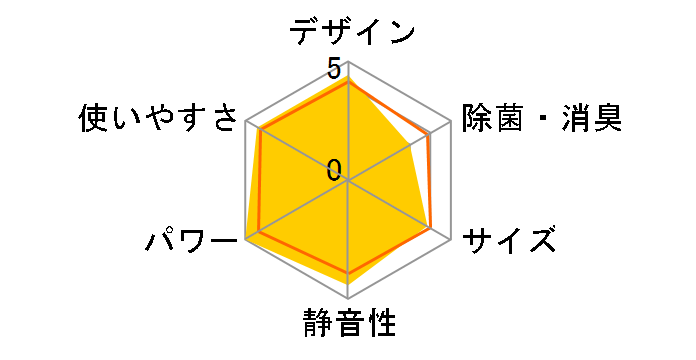 RC-V4019R�̃��[�U�[���r���[