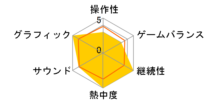 ���g�� �G�N�\�_�X [PS4]�̃��[�U�[���r���[