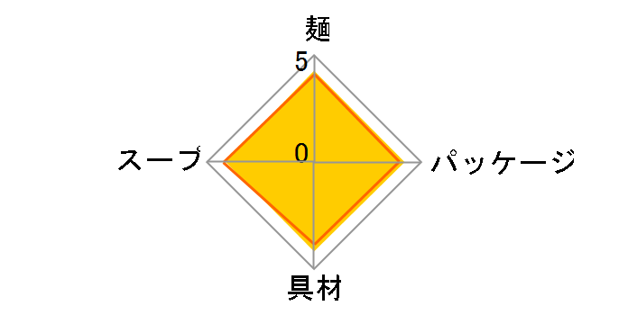 �ǂ񕺉q �����g���V�Ղ炤�ǂ� 97g �~12�H�̃��[�U�[���r���[