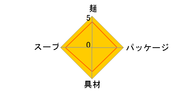 �ǂ񕺉q ���������g���V�Ղ炤�ǂ� 138g �~12�H�̃��[�U�[���r���[