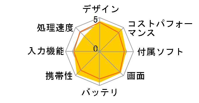 TransBook Mini T103HAF T103HAF-128SGR [�X���[�g�O���[]�̃��[�U�[���r���[