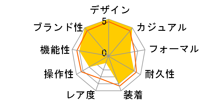 �V�[�}�X�^�[ �_�C�o�[ 300M �R�[�A�N�V���� �}�X�^�[ �N���m���[�^�[ 42MM 210.30.42.20.06.001�̃��[�U�[���r���[